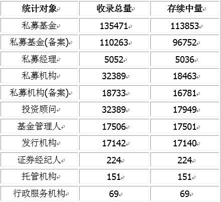 1499917340072072785.jpg 数据表.jpg